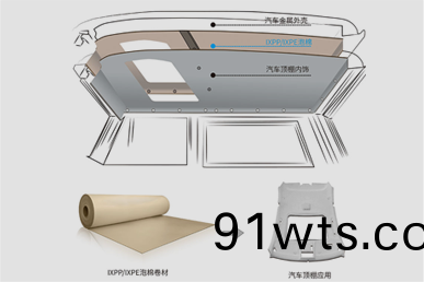 汽(qi)车顶(ding)棚(peng)内衬(chen)